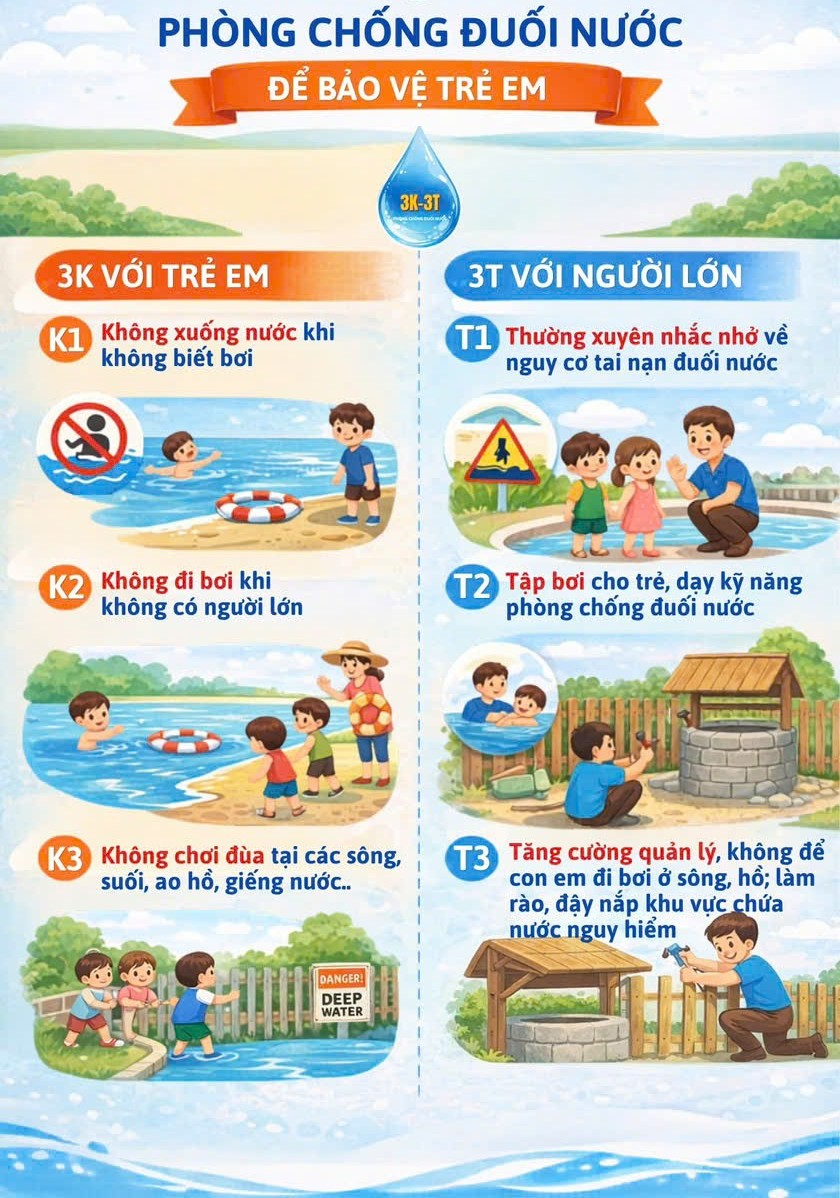 PHÒNG CHỐNG ĐUỐI NƯỚC ĐỂ BẢO VỆ TRẺ EM
